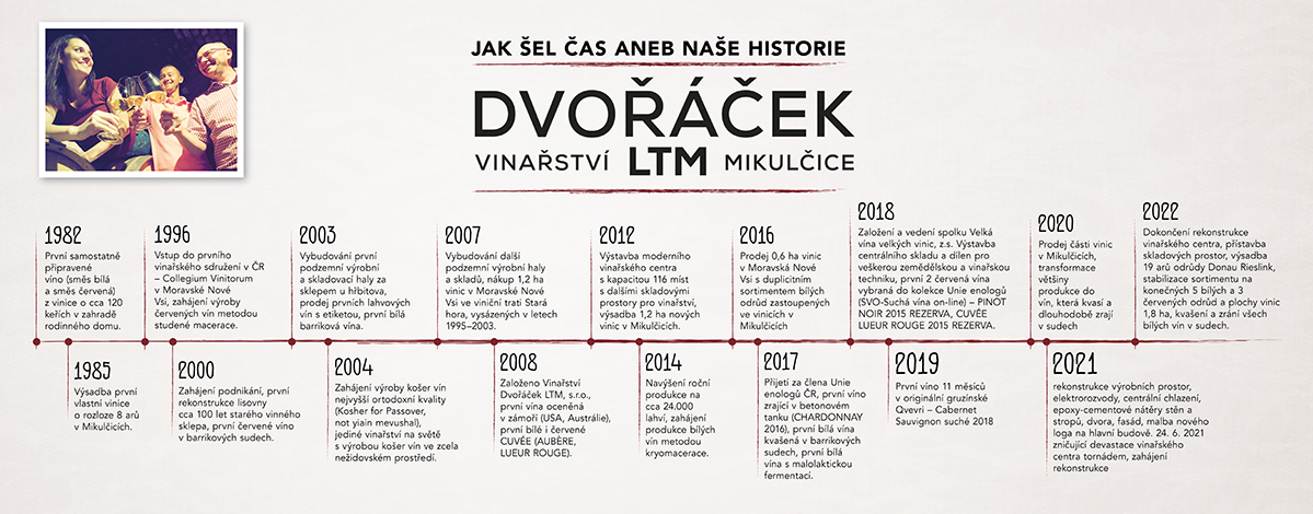 Historie vinařství Dvořáček LTM